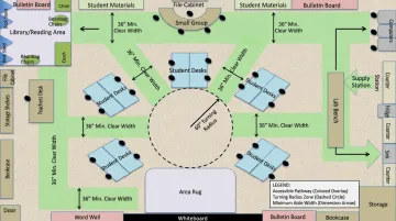 Accessible classroom floor plan showing 36-inch wide wheelchair pathways between desks
