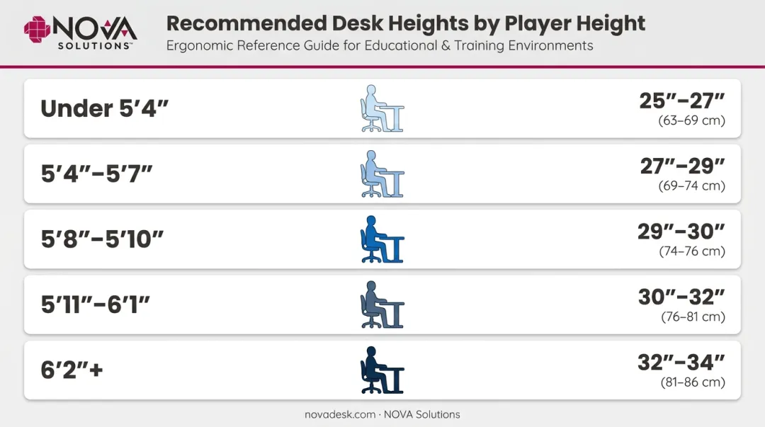 Esports desk height recommendations by player height reference chart infographic