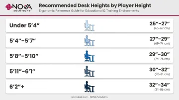 Esports desk height recommendations by player height reference chart infographic