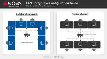 LAN party multi-PC desk layout with U-shape and parallel configuration options