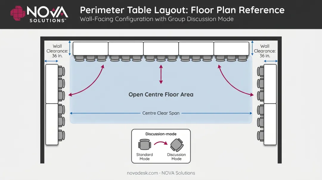 Perimeter wall-facing classroom layout top-down floor plan with open center space