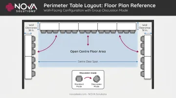 Perimeter wall-facing classroom layout top-down floor plan with open center space