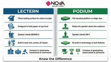 Lectern versus podium side-by-side comparison infographic with key differences