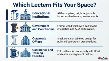 Lectern selection guide by environment educational government corporate conference settings