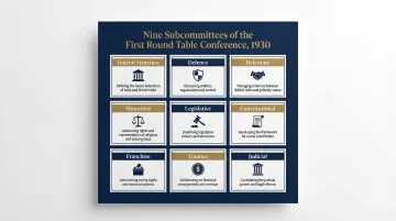 Nine Round Table Conference subcommittees and their constitutional mandates overview