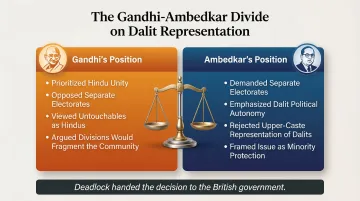 Gandhi versus Ambedkar ideological clash over Dalit separate electorates comparison infographic