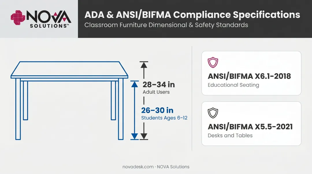 ADA compliant classroom furniture height specifications and ANSI BIFMA standards reference chart