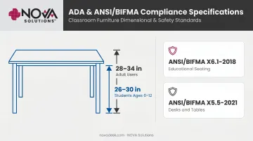 ADA compliant classroom furniture height specifications and ANSI BIFMA standards reference chart