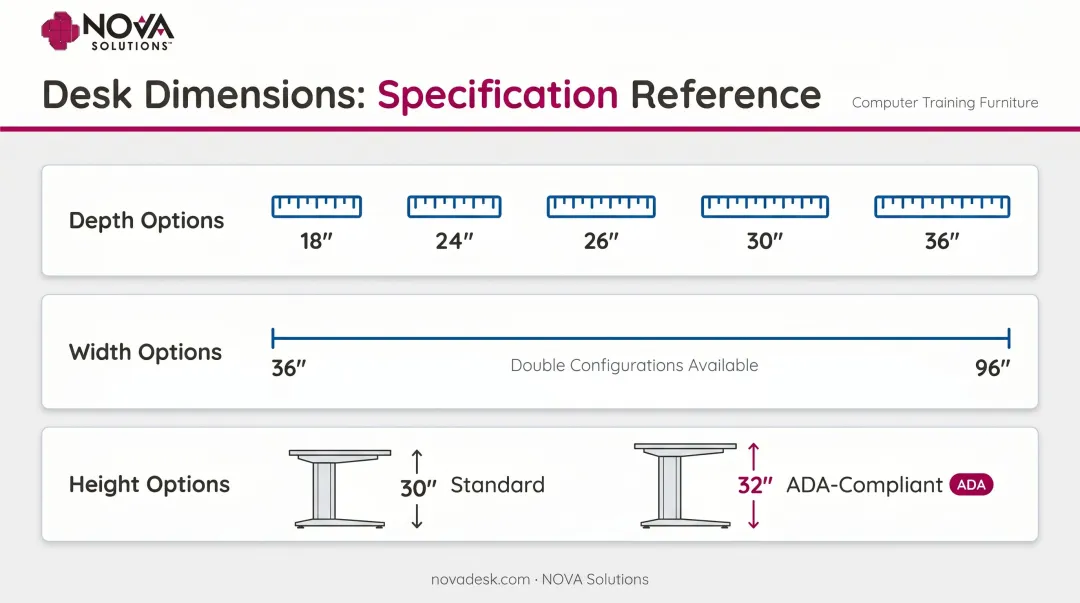 NOVA Solutions computer training desk dimensional specifications depth width height options