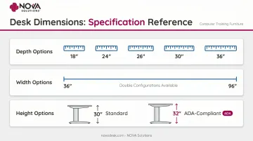 NOVA Solutions computer training desk dimensional specifications depth width height options
