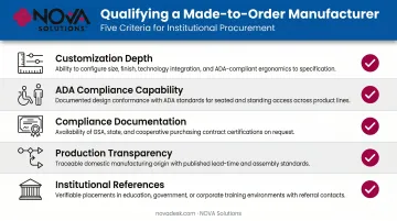 Five evaluation criteria checklist for qualifying a made-to-order institutional furniture manufacturer