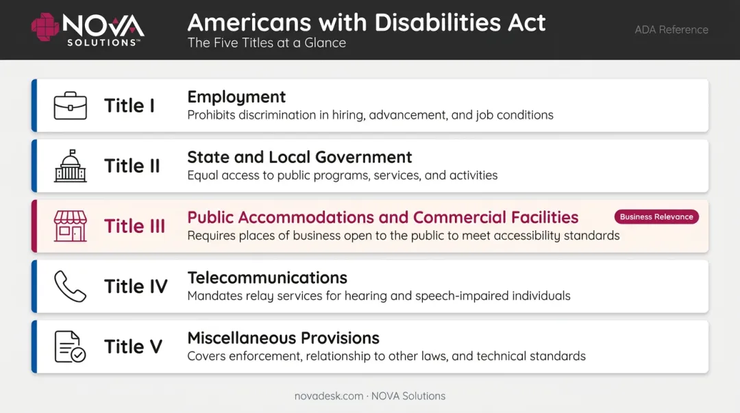ADA five titles coverage areas breakdown infographic chart