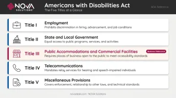 ADA five titles coverage areas breakdown infographic chart