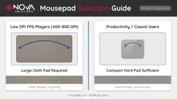 Gaming mousepad size and DPI comparison guide for FPS versus casual setups