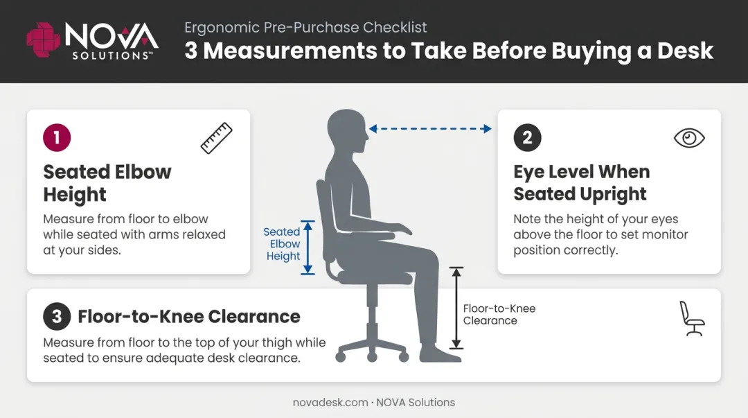 Three pre-setup ergonomic body measurements seated position guide infographic