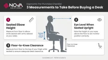 Three pre-setup ergonomic body measurements seated position guide infographic