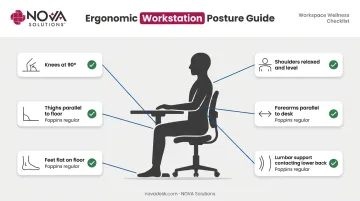 Correct gaming seated posture checklist six-point ergonomic alignment diagram