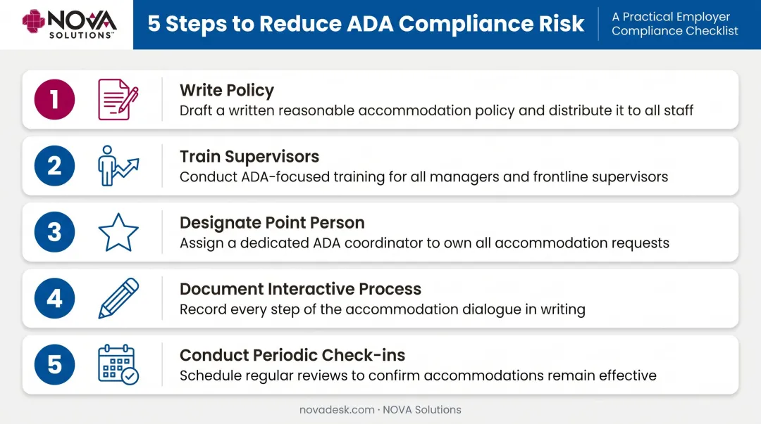 Five-step ADA compliance risk reduction process for employers infographic
