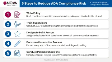 Five-step ADA compliance risk reduction process for employers infographic