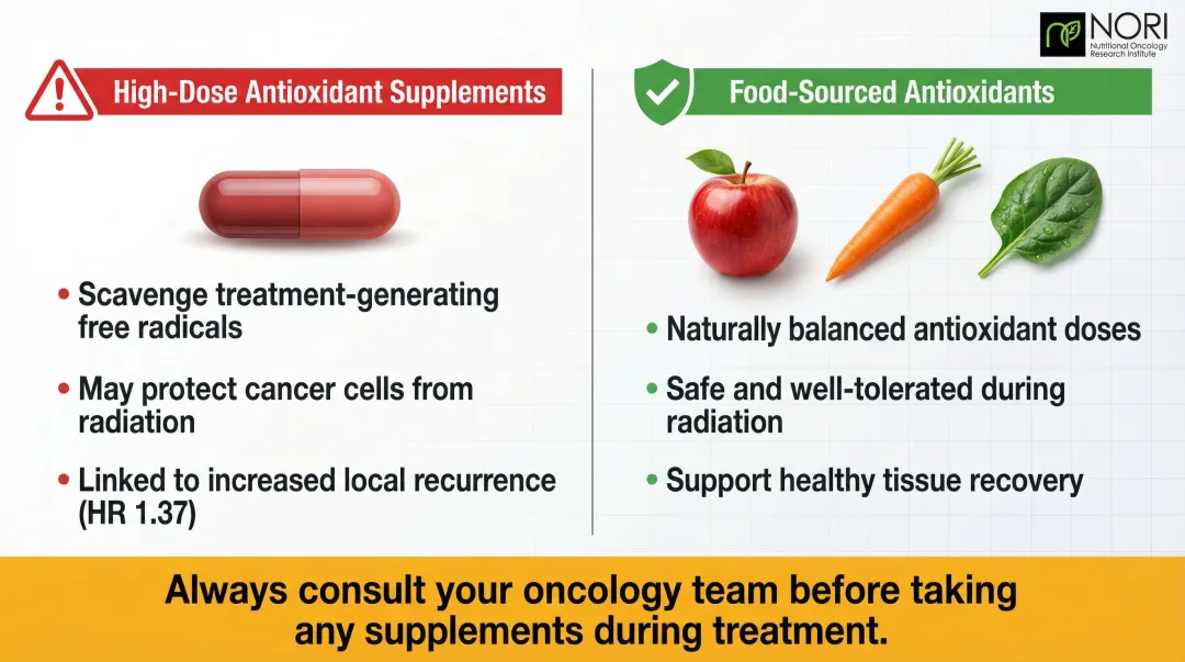 Antioxidant supplements versus food sources during radiation therapy comparison infographic