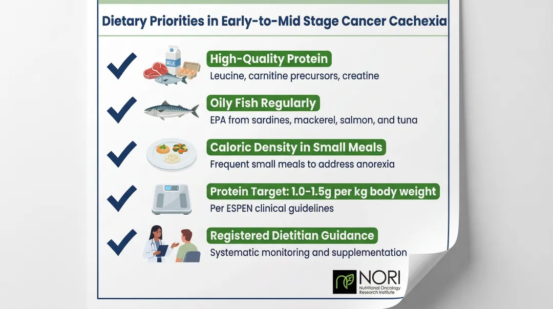 Evidence-based dietary priorities checklist for early to mid-stage cancer cachexia patients