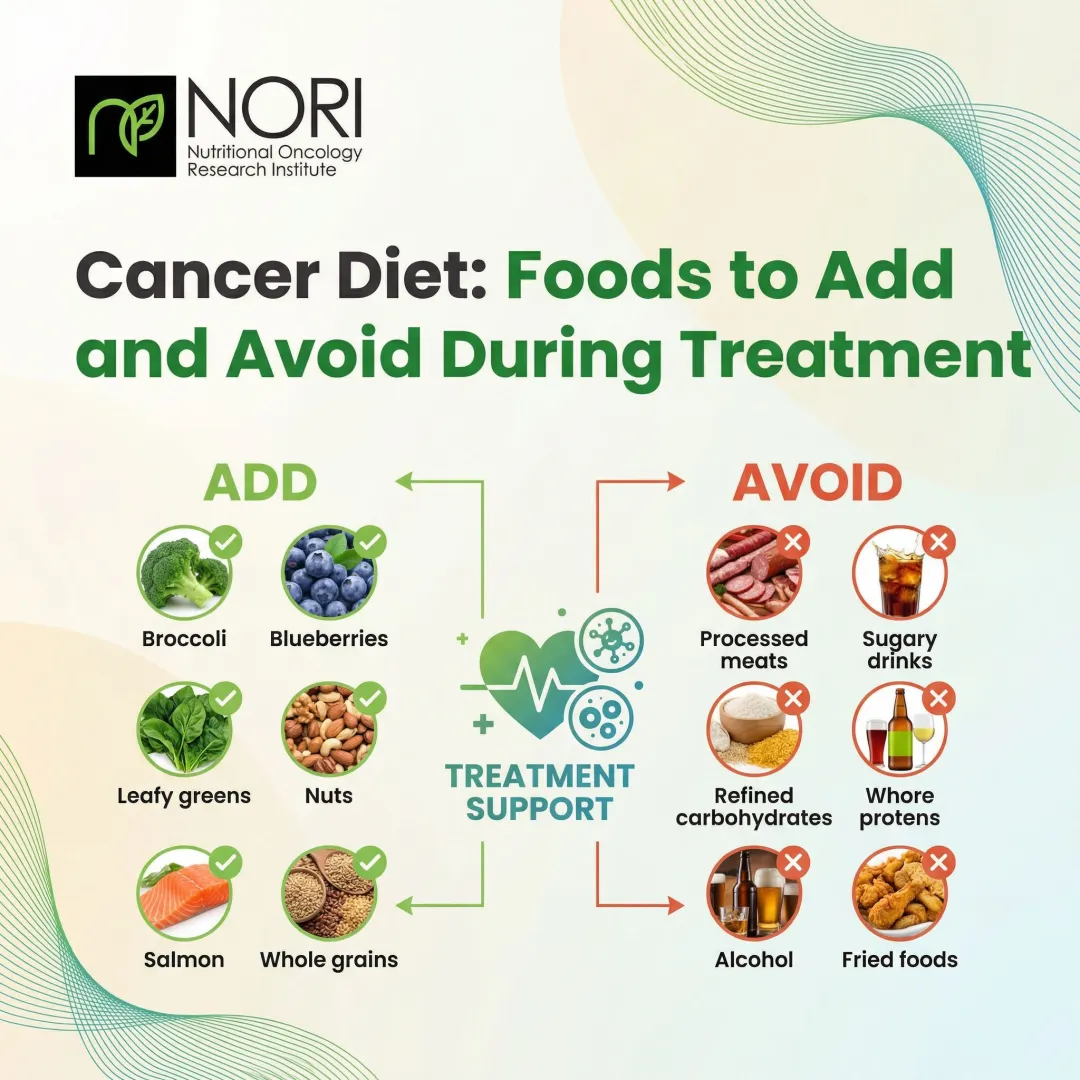 Cancer Diet: Foods to Add and Avoid During Treatment