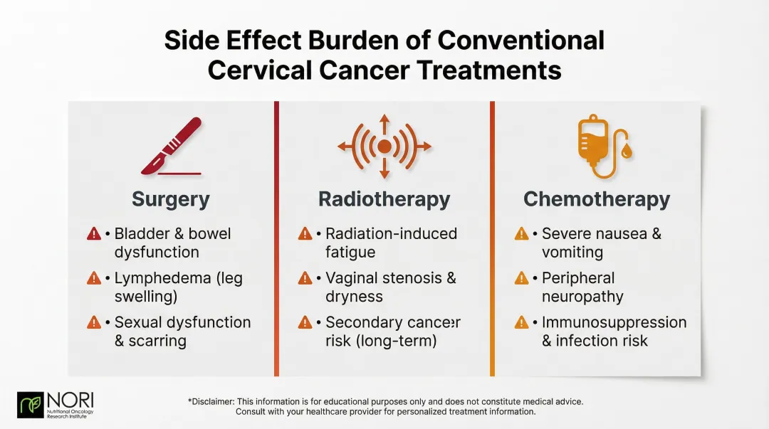Three cervical cancer treatment side effects comparison surgery radiation chemotherapy