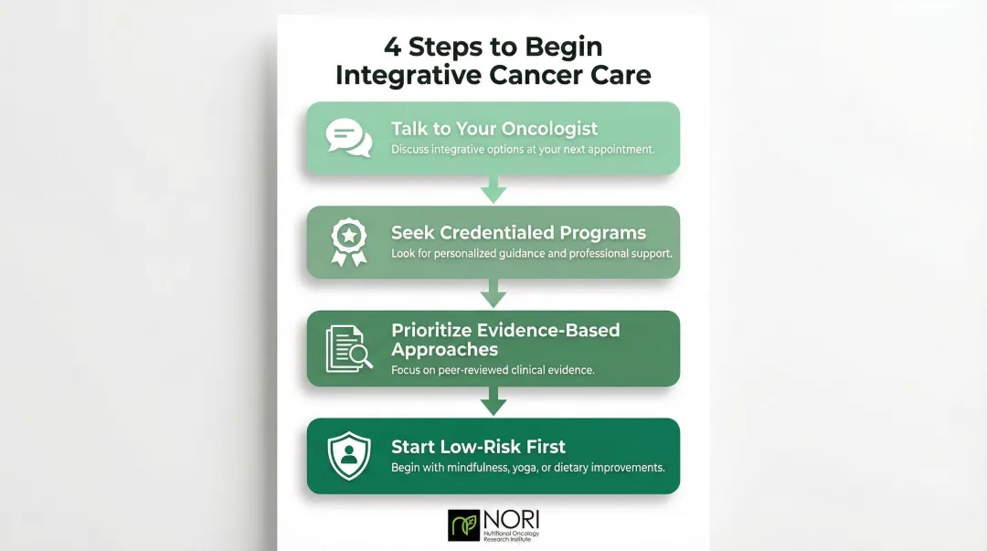 4-step practical guide to starting integrative cancer care safely