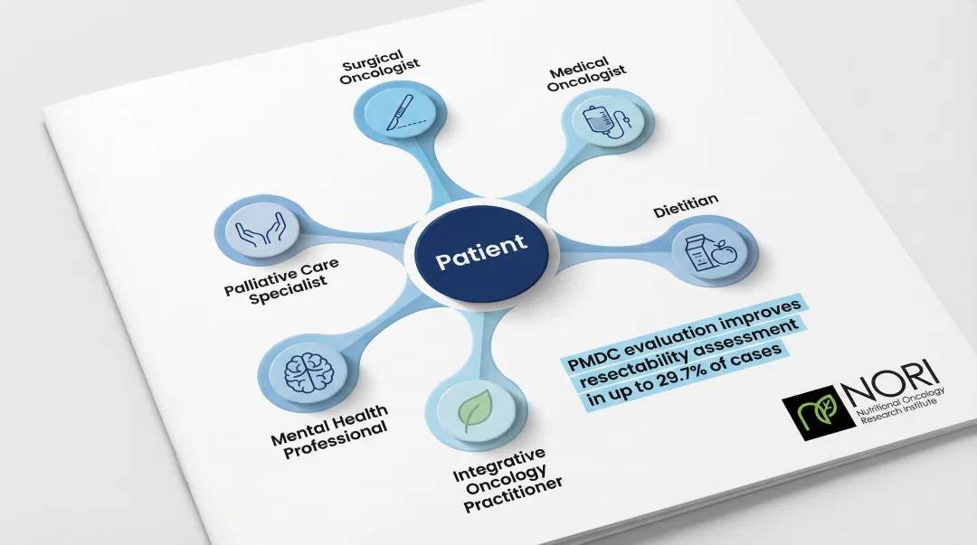 Pancreatic cancer multidisciplinary care team roles and coordination model infographic