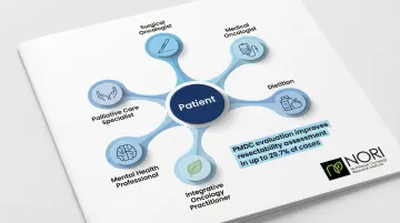 Pancreatic cancer multidisciplinary care team roles and coordination model infographic