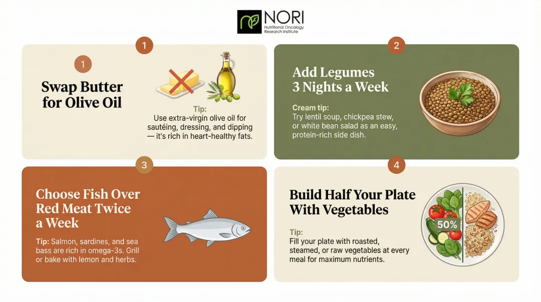 Mediterranean diet practical starting swaps for endometrial cancer patients