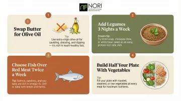 Mediterranean diet practical starting swaps for endometrial cancer patients