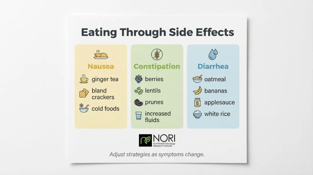 Dietary strategies for managing chemotherapy side effects nausea constipation diarrhea