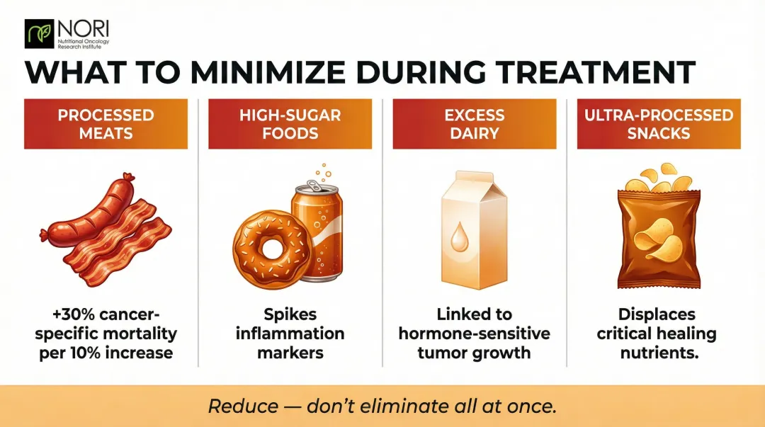 Foods to limit or avoid during ovarian cancer treatment and their risks