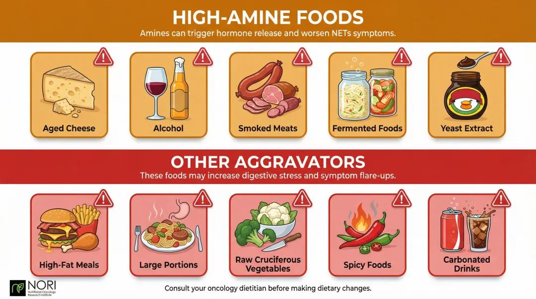 NET diet foods to avoid categories with amine and fat triggers visual guide
