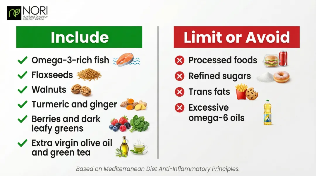 Anti-inflammatory diet include versus avoid comparison chart for brain cancer patients