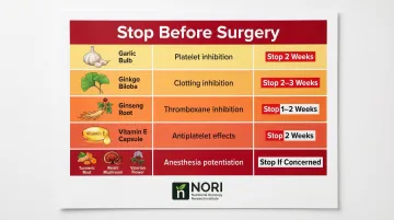 Supplements to stop before cancer surgery with cessation timeline and bleeding risks