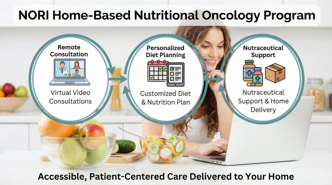 NORI home-based cancer nutrition program consultation and personalized diet plan interface