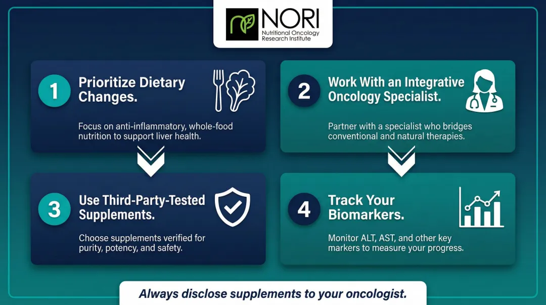 4-step framework for safely integrating natural approaches with liver cancer treatment