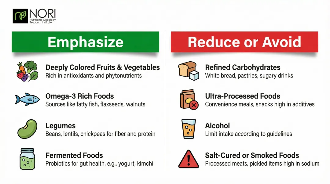 Anti-inflammatory diet foods to emphasize versus avoid for breast cancer patients comparison