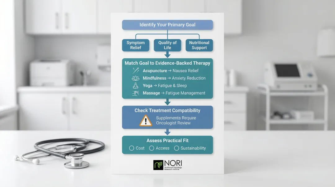 How to choose the right CAM therapy for lung cancer decision framework