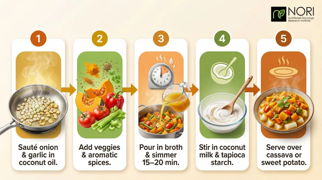 5-step low methionine vegetable curry preparation process flow infographic