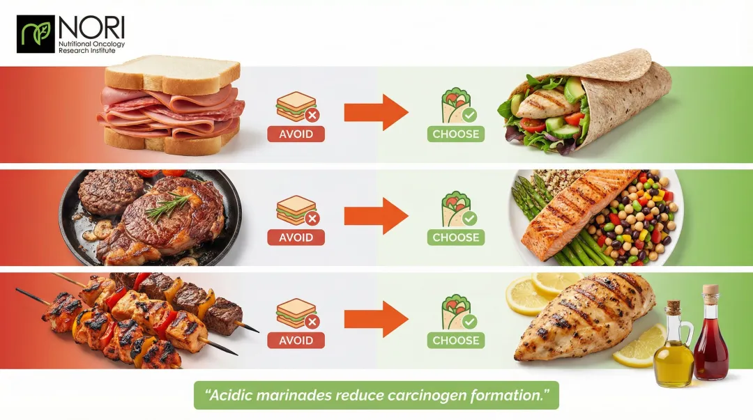 Red meat to kidney-friendly protein substitution swap guide for cancer patients