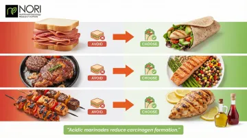 Red meat to kidney-friendly protein substitution swap guide for cancer patients