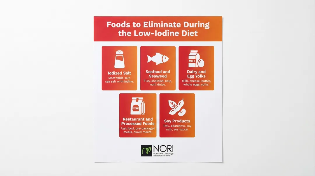Low-iodine diet elimination foods grouped by category for RAI preparation