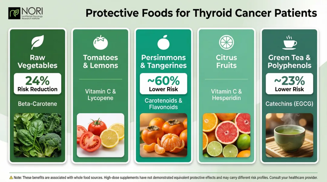 Top protective foods for thyroid cancer risk reduction with antioxidant mechanisms