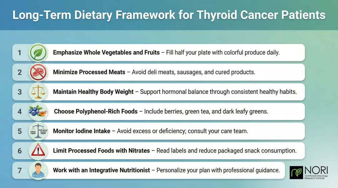 Seven-point long-term dietary framework for thyroid cancer patients and survivors
