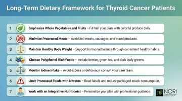 Seven-point long-term dietary framework for thyroid cancer patients and survivors