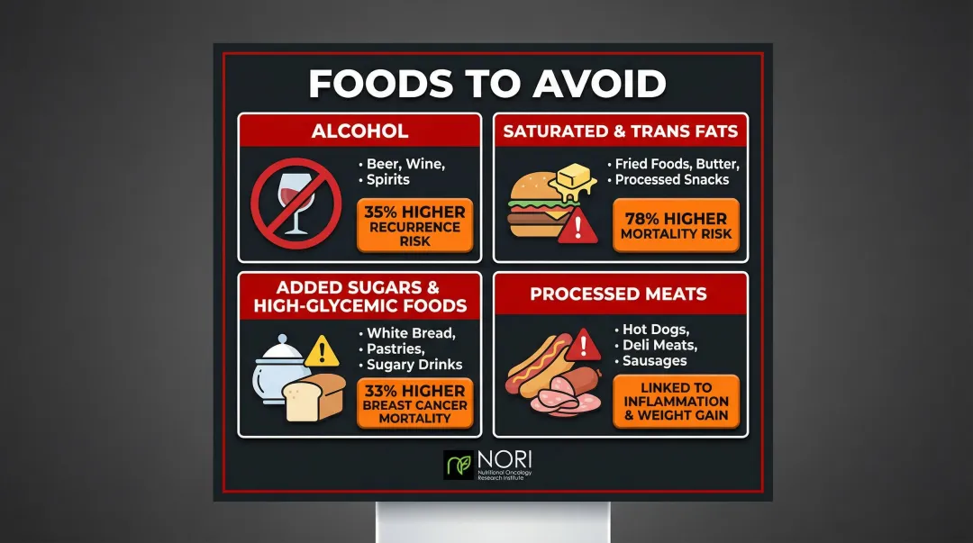 Foods breast cancer patients should avoid with associated mortality and recurrence risks