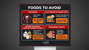 Foods breast cancer patients should avoid with associated mortality and recurrence risks